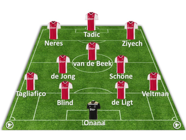 Ajax Amsterdam