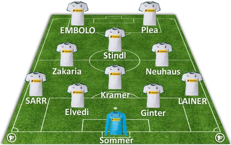 Borussia VfL Mönchengladbach