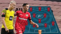 Vier Neuzugänge: Ist das Bayerns Elf der Zukunft?