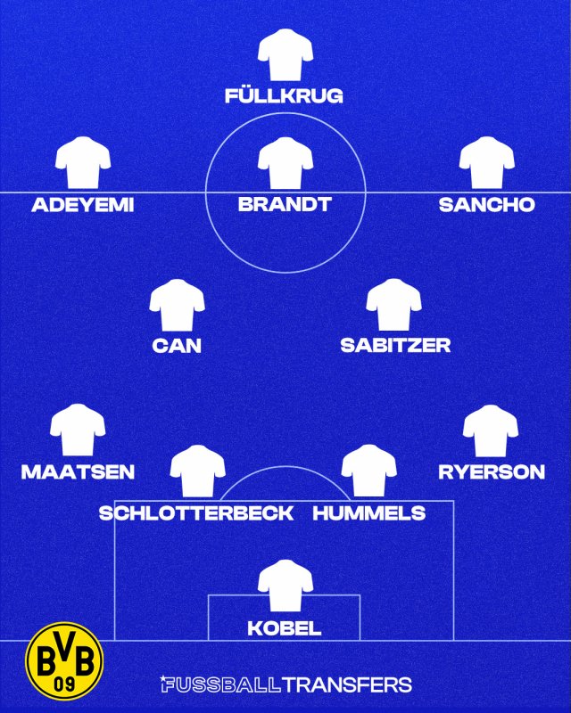 Voraussichtliche Aufstellung des BVB gegen PSG