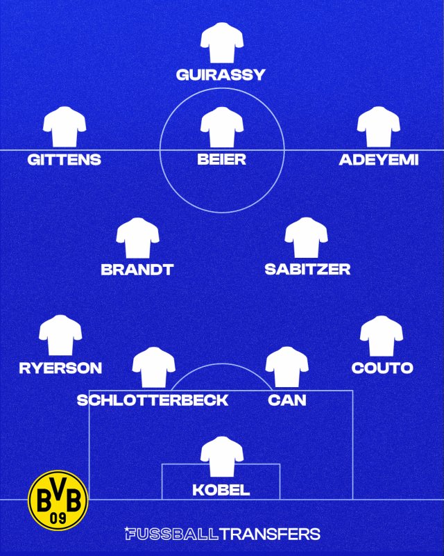 ![defaultAltAttribute](https://assets-de.imgfoot.com/media/cache/640xauto/aufstellung-dortmund-donetsk-433-679a49b0a3f5a.jpg =640x800)