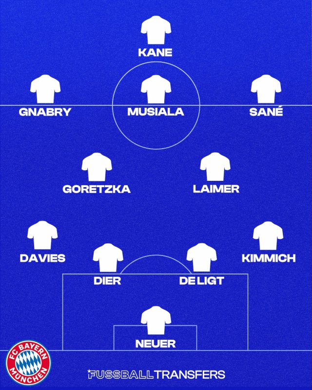 So könnten die Bayern gegen Arsenal spielen