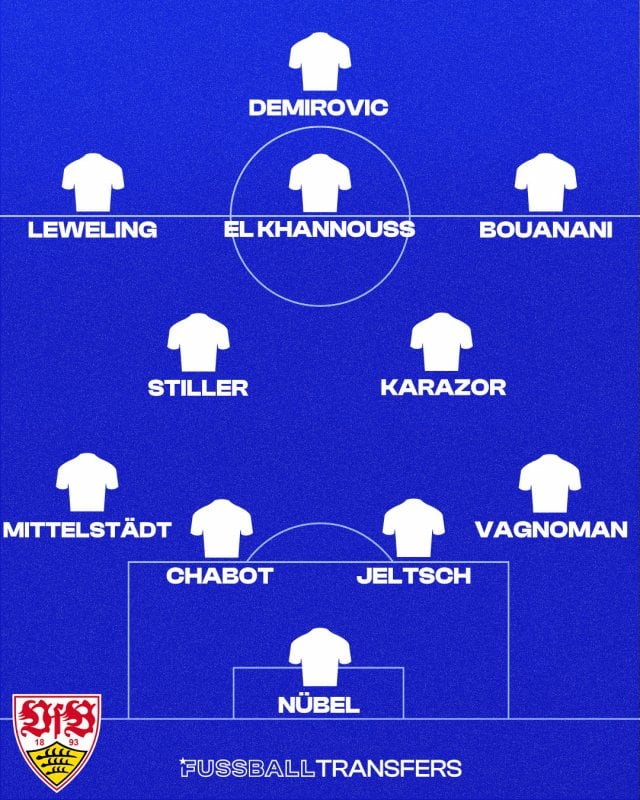 VfB Stuttgart aktuelle Topelf