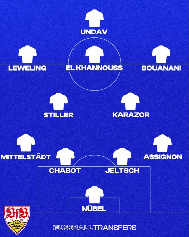 VfB Stuttgart voraussichtliche Topelf