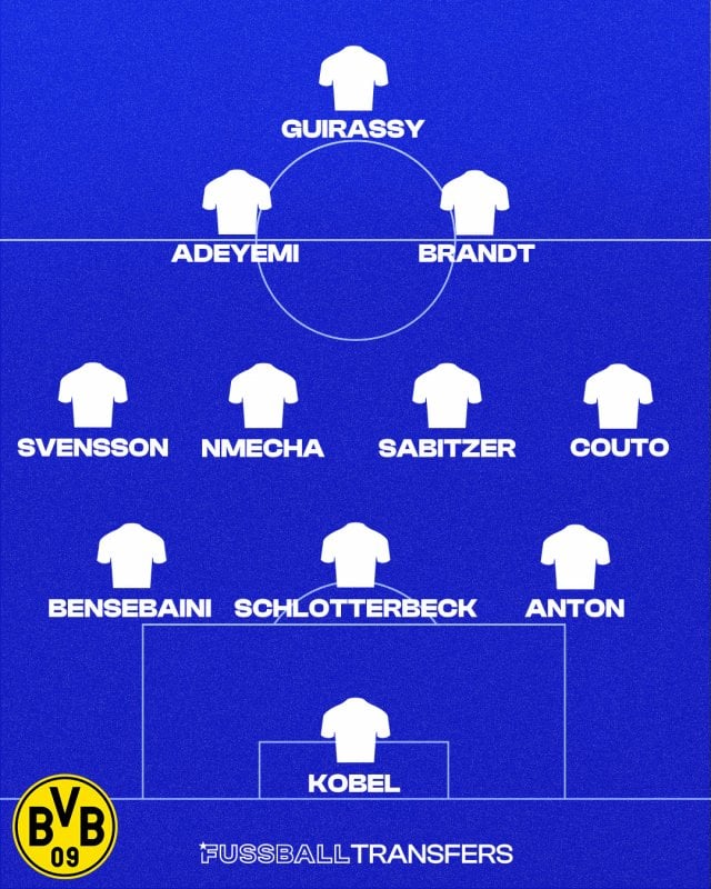 Die voraussichtliche BVB-Aufstellung gegen den FC Kopenhagen