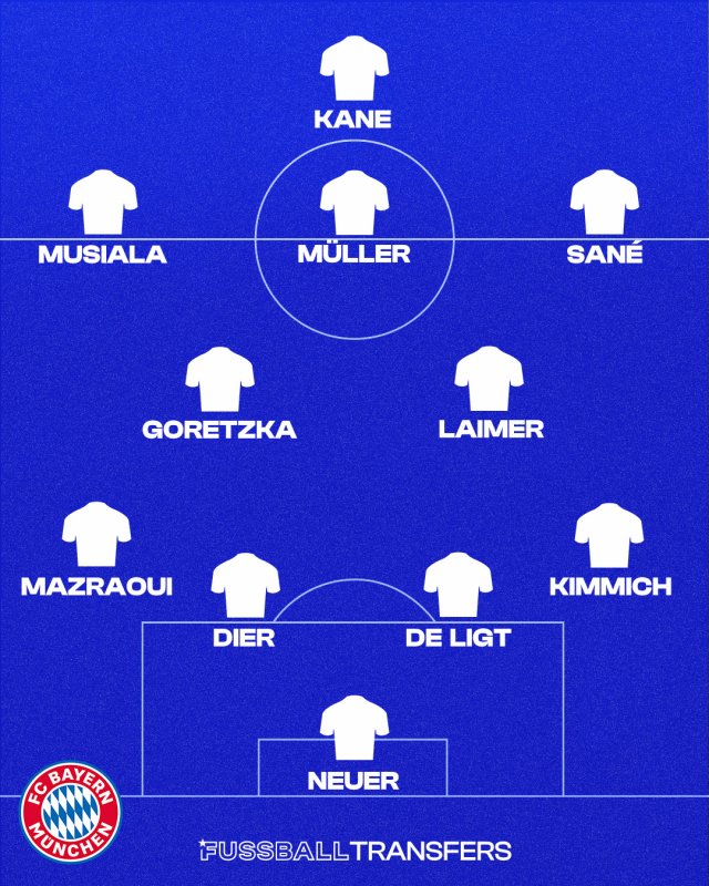 Die Aufstellung des FC Bayern