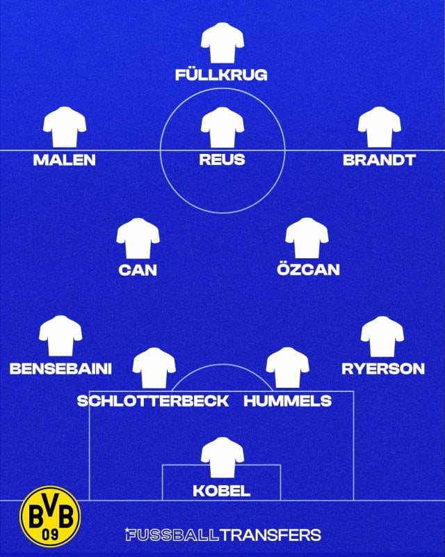 BVB - Milan: Die Voraussichtlichen Aufstellungen