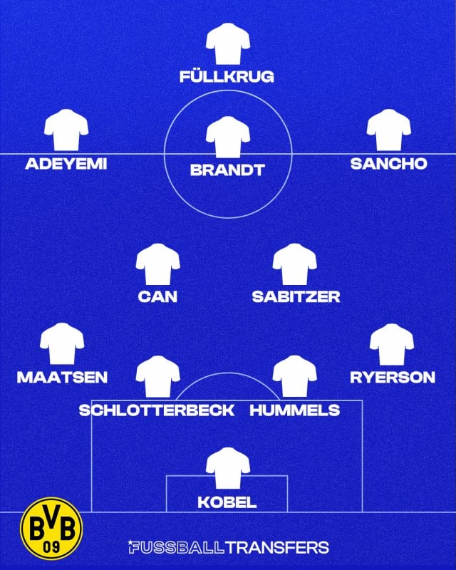 Die BVB-Aufstellung