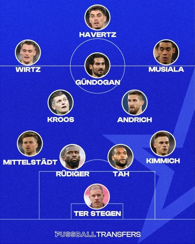 Die deutsche Nationalmannschaft