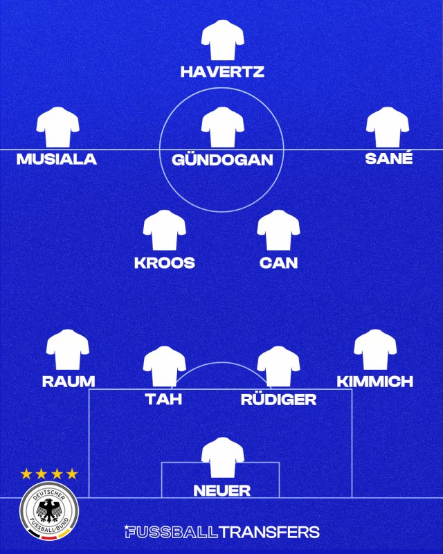 Die DFB-Elf gegen Spanien