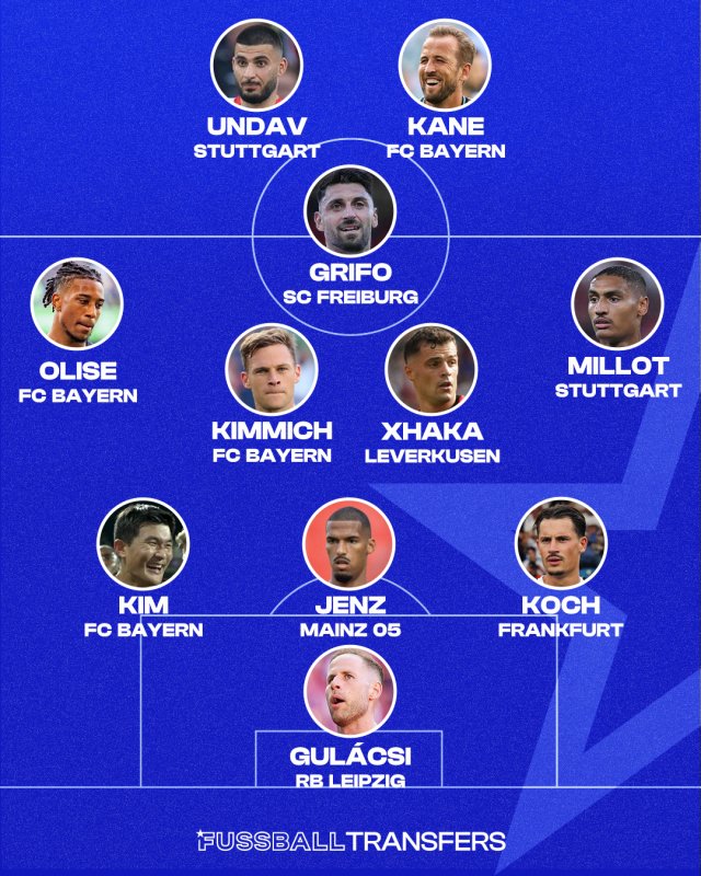 Die FT-Topelf des 4. Spieltags