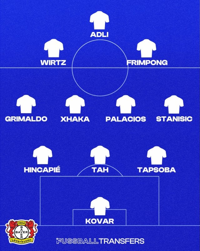 Leverkusen Bergamo Aufstellung