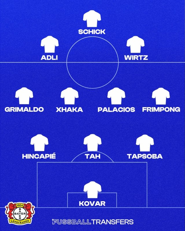 Leverkusen Bergamo Aufstellung