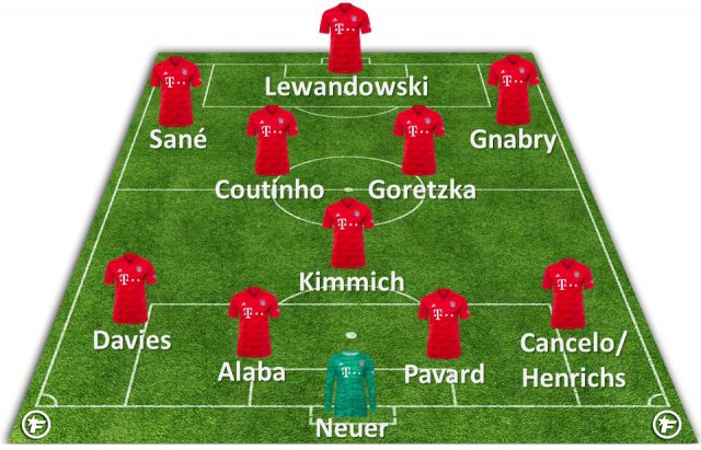 Transfer Geruchte Bayerns Wunschelf Fur Die Ruckrunde