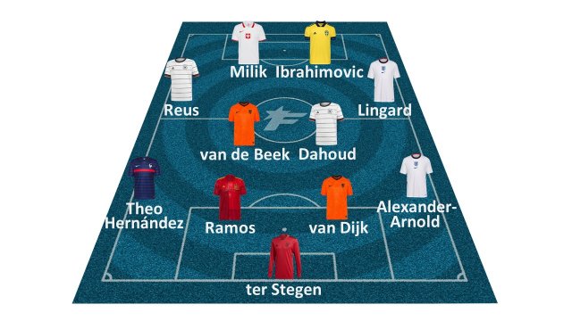 ![](https://assets-de.imgfoot.com/media/cache/640xauto/nicht-em-fahrer.jpg)