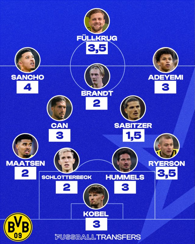 FT-Noten BVB