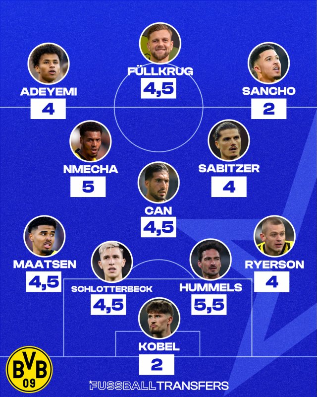 Die Noten BVB Atlético
