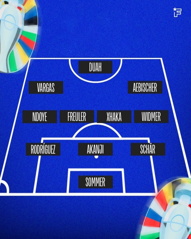 Die Aufstellung der Schweiz