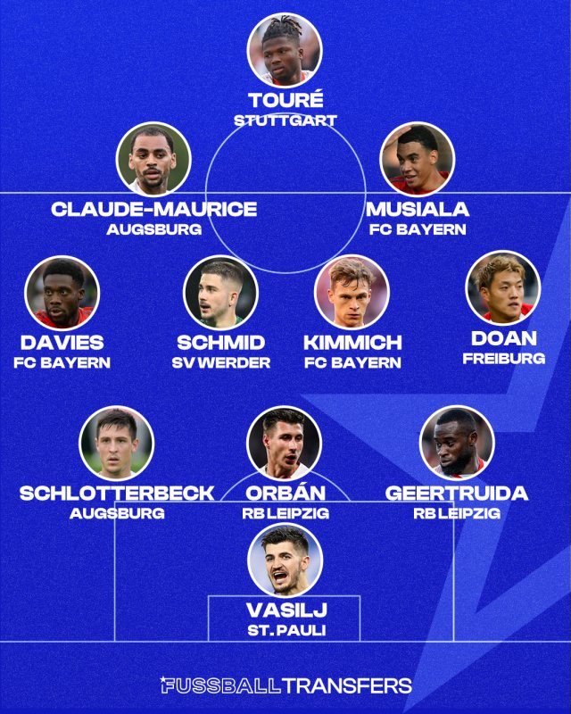 Die FT-Topelf des 8. Spieltags