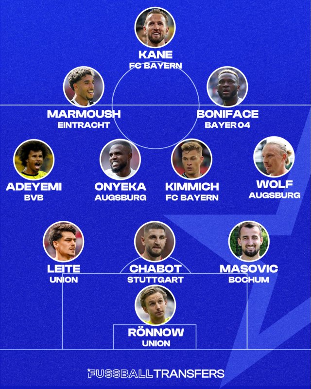 Die Topelf vom dritten Spieltag
