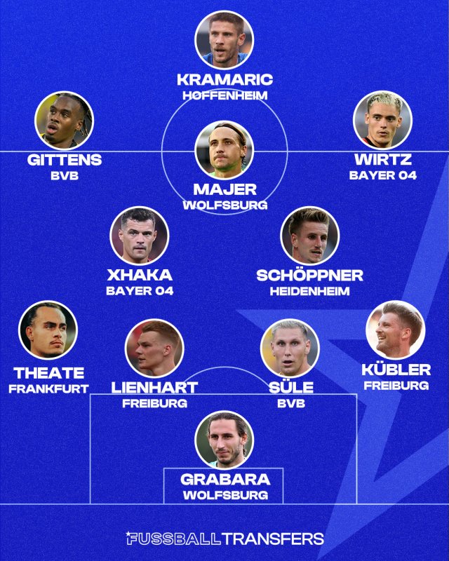 Die FT-Topelf des 1. Spieltags