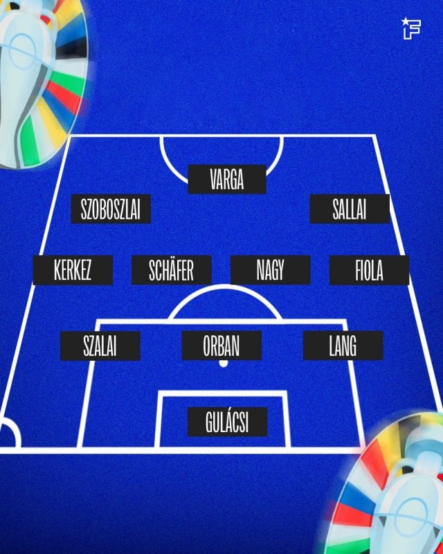 Die Aufstellung von Ungarn